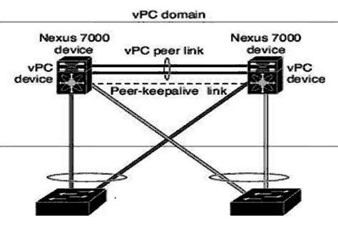 chanel port|types of port channels.